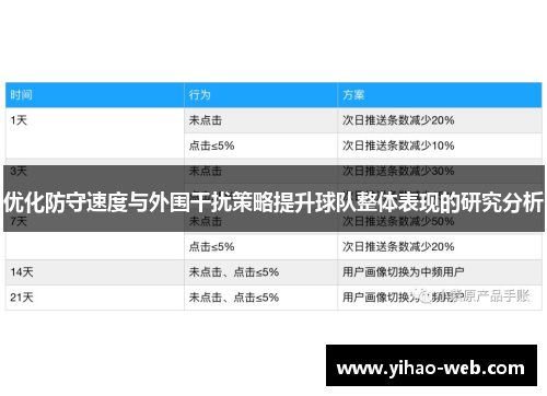 优化防守速度与外围干扰策略提升球队整体表现的研究分析