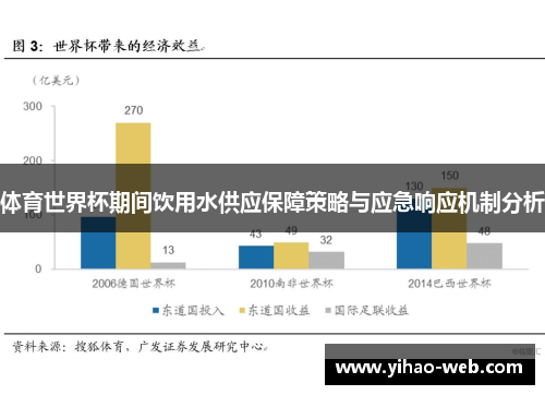 体育世界杯期间饮用水供应保障策略与应急响应机制分析