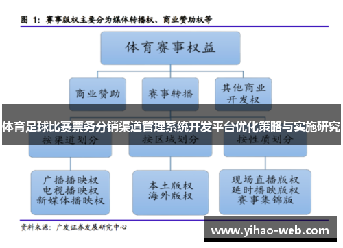 体育足球比赛票务分销渠道管理系统开发平台优化策略与实施研究