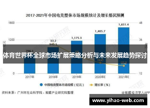 体育世界杯全球市场扩展策略分析与未来发展趋势探讨
