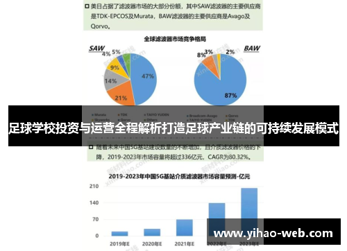 足球学校投资与运营全程解析打造足球产业链的可持续发展模式