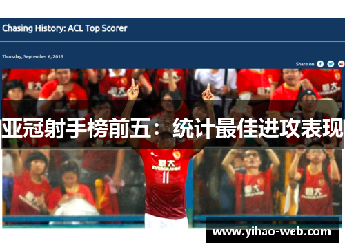 亚冠射手榜前五：统计最佳进攻表现