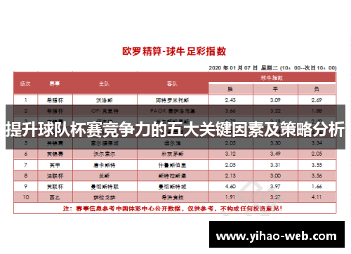 提升球队杯赛竞争力的五大关键因素及策略分析