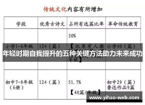 年轻时期自我提升的五种关键方法助力未来成功