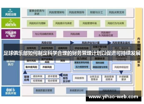 足球俱乐部如何制定科学合理的财务管理计划以促进可持续发展